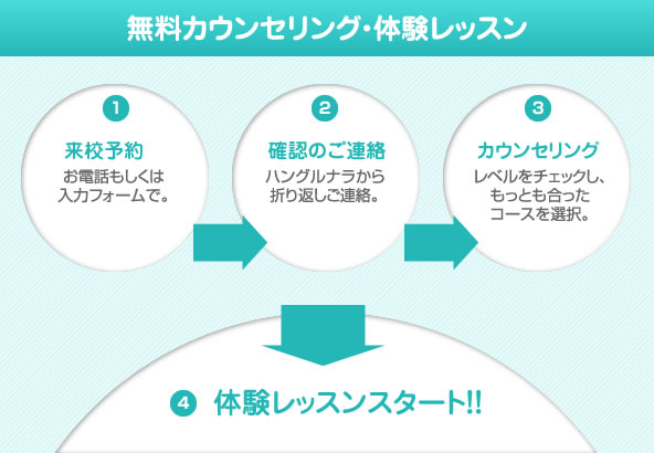 無料カウンセリング・体験レッスン